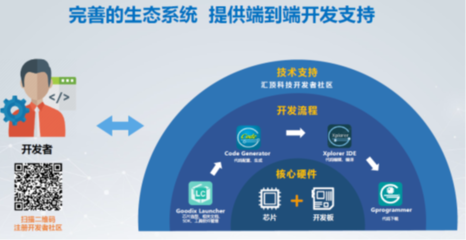 自研并購雙管齊下，匯頂科技全面布局物聯網技術服務新生態