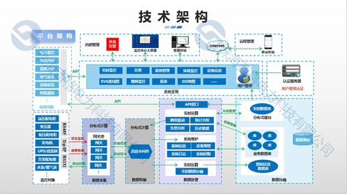 理想照進現實 零碳園區建設中物聯網技術服務的挑戰與破局之道